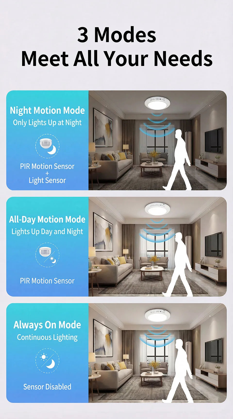 Motion Sensor Ceiling Light USB Rechargeable 19cm Wireless Magnetic Ceiling Lamp Remote LED Night Light For Kitchen Carport