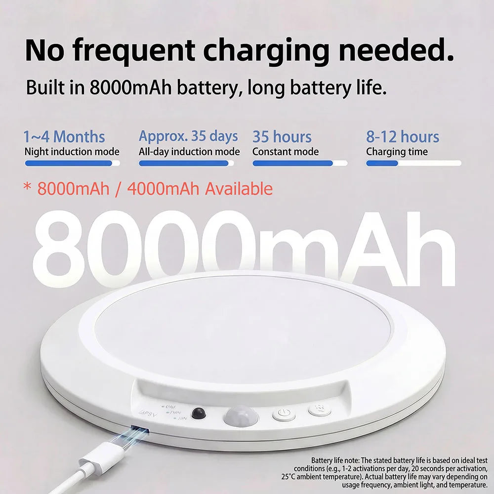 Motion Sensor Ceiling Light USB Rechargeable 19cm Wireless Magnetic Ceiling Lamp Remote LED Night Light For Kitchen Carport