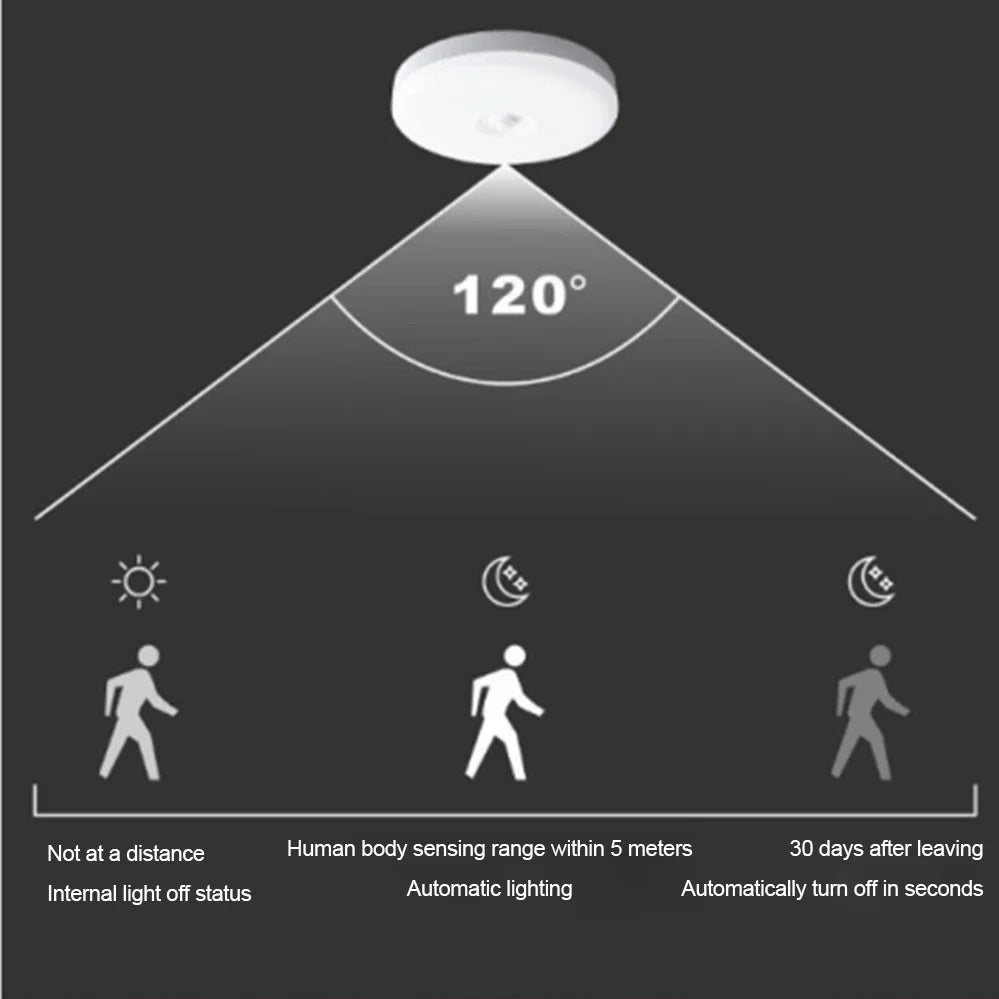 Motion Sensor Ceiling Lamp 12w 18w PIR Motion Detector Modern Ceiling Lighting For Corridor Garage Stair Balcony AC 220V ﻿