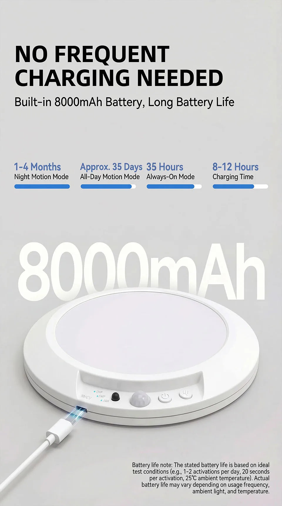 Motion Sensor Ceiling Light USB Rechargeable 19cm Wireless Magnetic Ceiling Lamp Remote LED Night Light For Kitchen Carport